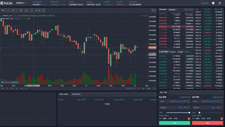 kucoin